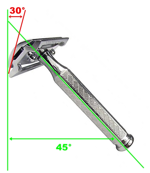 Inclinazione rasoio